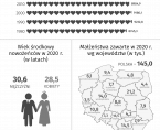 Infografika - Walentynki-Dzień Zakochanych Foto