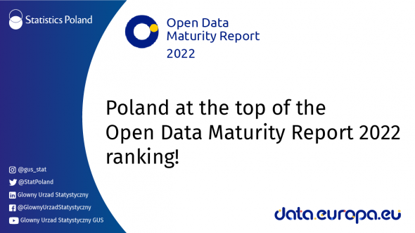 <b>Poland at the top of the Open Data Maturity Report 2022 ranking!</b>